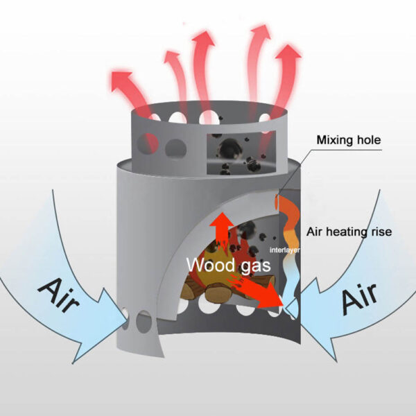 GA1591---Mini Portable Outdoor Camping Stove - Image 4