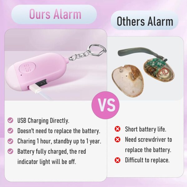 GA6038---Personal Alarm SOS Panic Button - Image 4